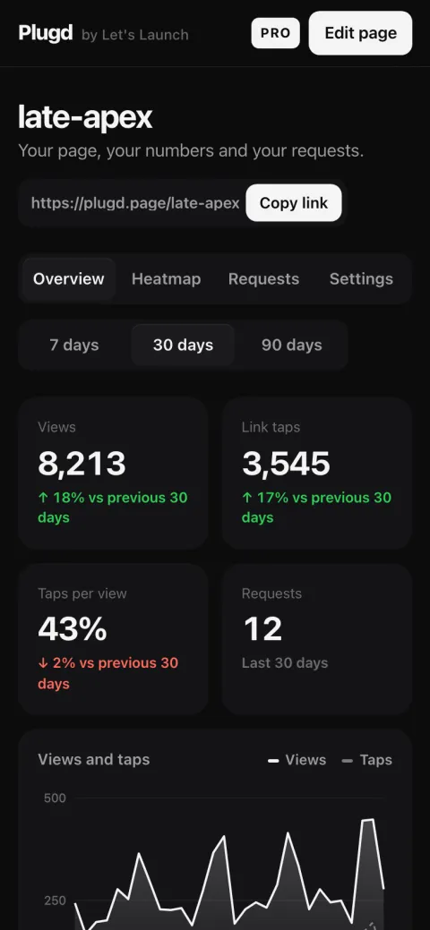 The Plugd dashboard on a phone with views and link taps